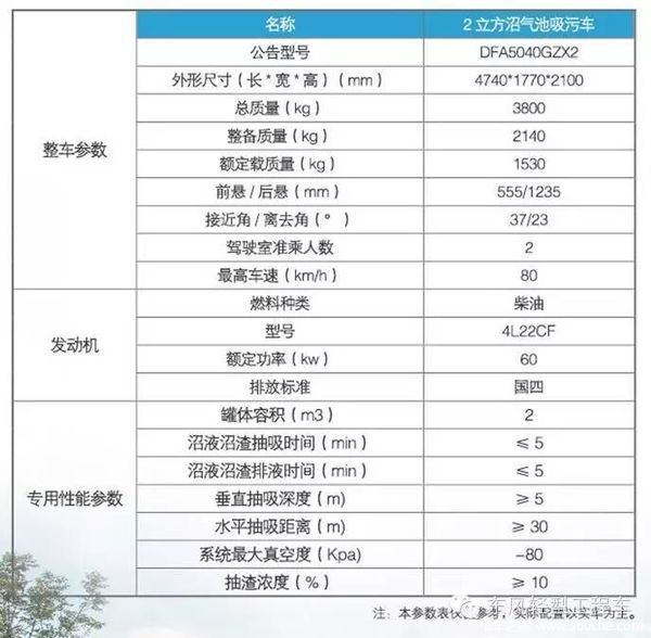 值得信賴 92輛東風沼氣車成功交付青海