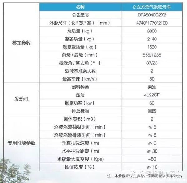 值得信赖 92辆东风沼气车成功交付青海