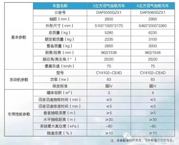 值得信赖 92辆东风沼气车成功交付青海