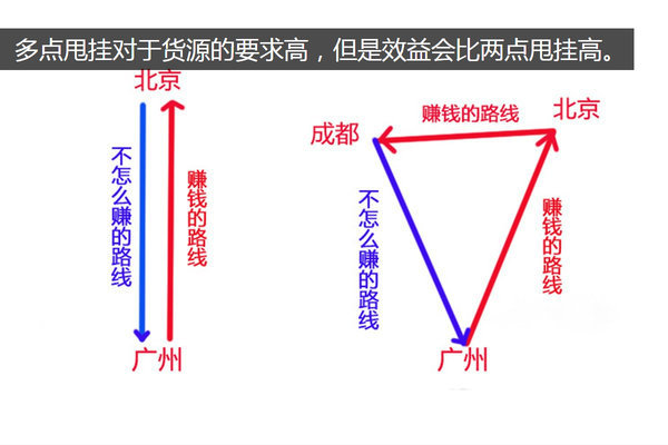 甩挂让散户更艰难 夫妻车成为**终防线