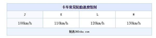 拨云见日寻根溯源 辩数字解密轮胎符号