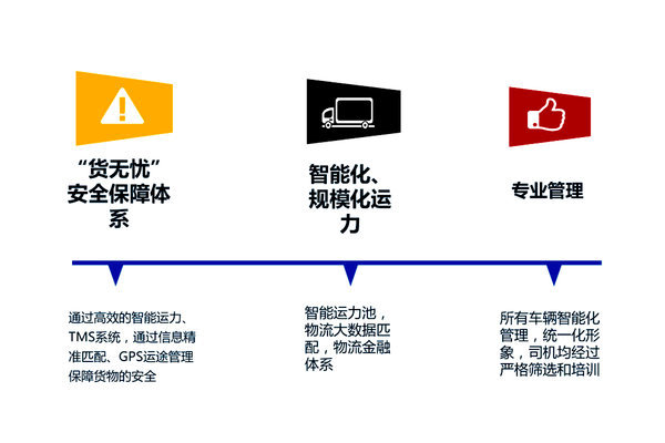 駒馬業(yè)務模式