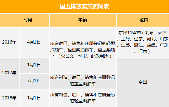 曾经笑的谁在哭 上海轻卡品牌十年变迁