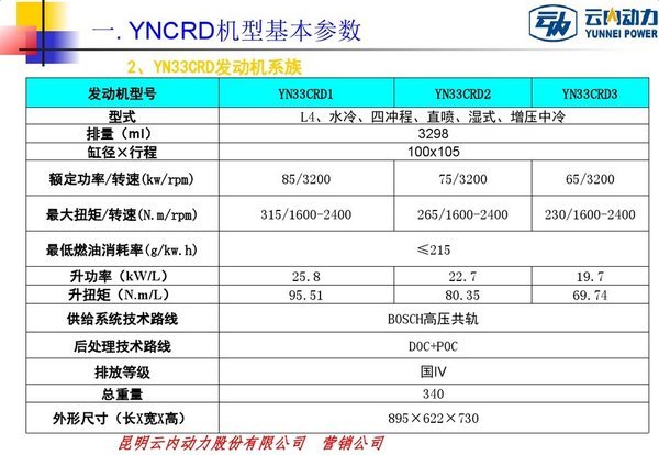 看懂型號不被忽悠 云內(nèi)發(fā)動機型號解讀
