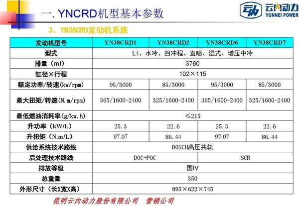看懂型號不被忽悠 云內(nèi)發(fā)動機型號解讀