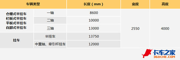 半挂车13.75米 GB1589挂车规定你造吗？