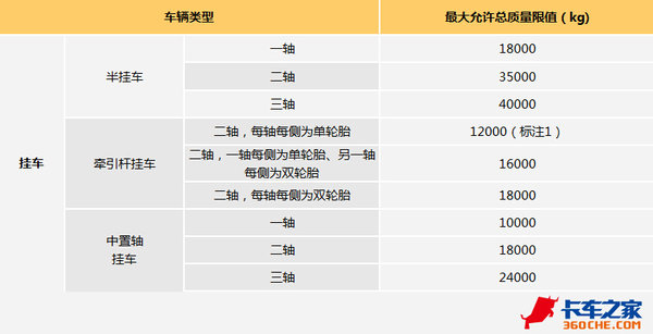 半挂车13.75米 GB1589挂车规定你造吗？