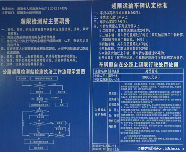 12年的分歧 交警路政執(zhí)法標(biāo)準(zhǔn)有望統(tǒng)一