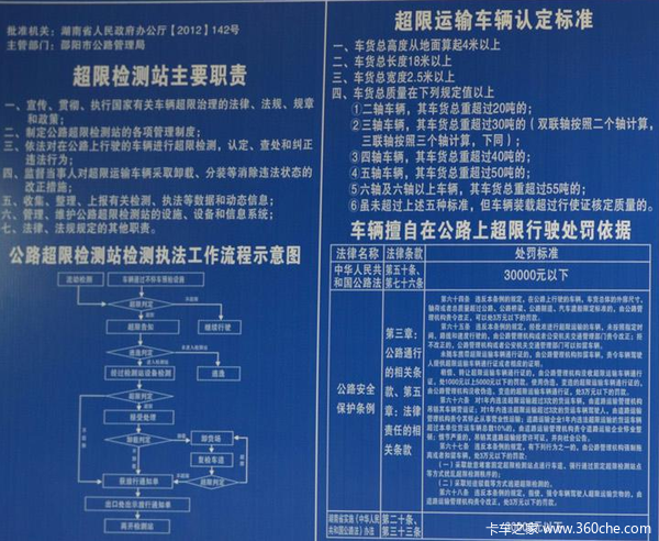 12年的分歧 交警路政执法标准有望统一