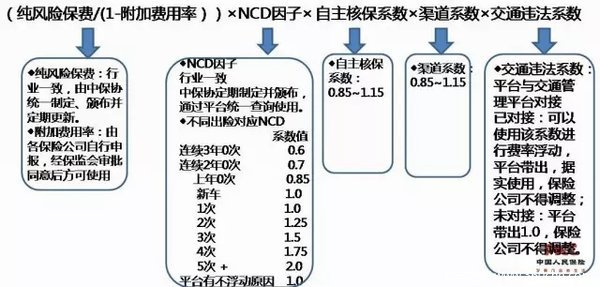 今日魔都大動作 商車費(fèi)改最低至3.9折