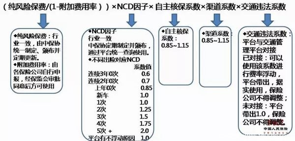 今日魔都大动作 商车费改最低至3.9折