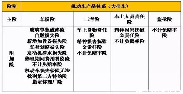 今日魔都大动作 商车费改最低至3.9折