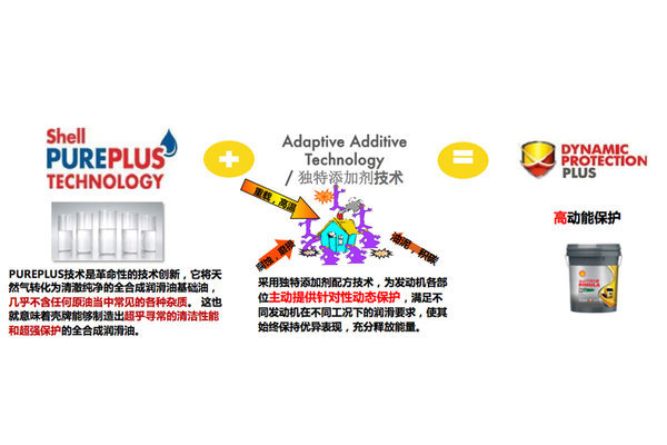 壳牌高动能保护技术 不止延长换油周期