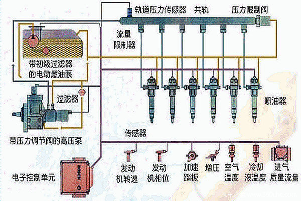 老司機未必明了 發(fā)動機直噴共軌咋回事?