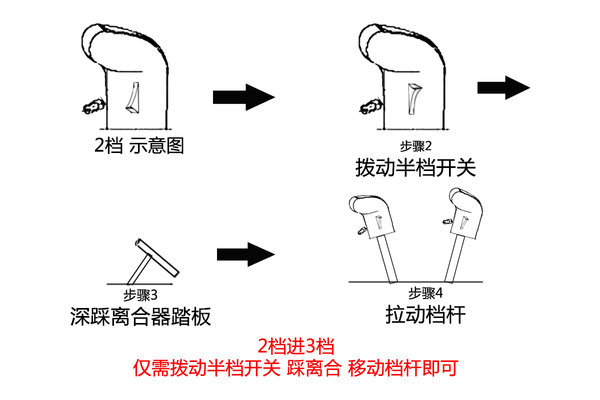 让新手不再懵逼 岱摩斯变速箱操作演示