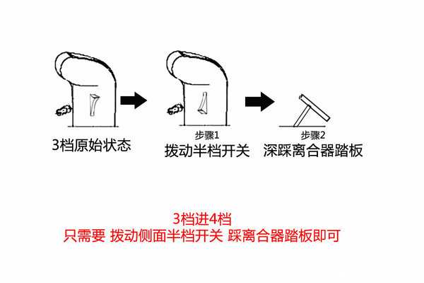 让新手不再懵逼 岱摩斯变速箱操作演示