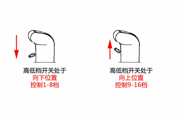 让新手不再懵逼 岱摩斯变速箱操作演示