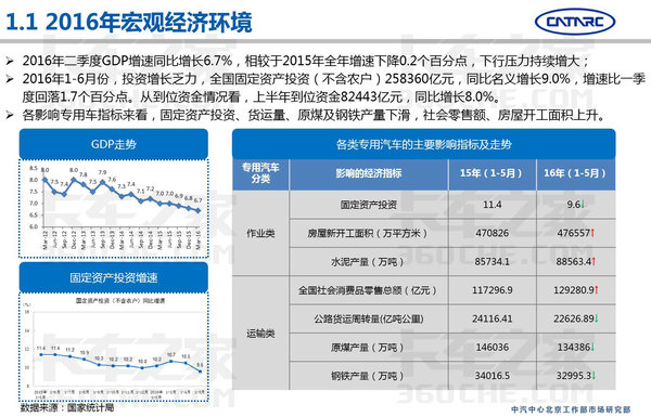 中汽研：2016上半年专用车市场分析报告