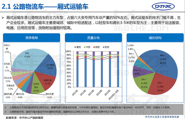 中汽研：2016上半年专用车市场分析报告