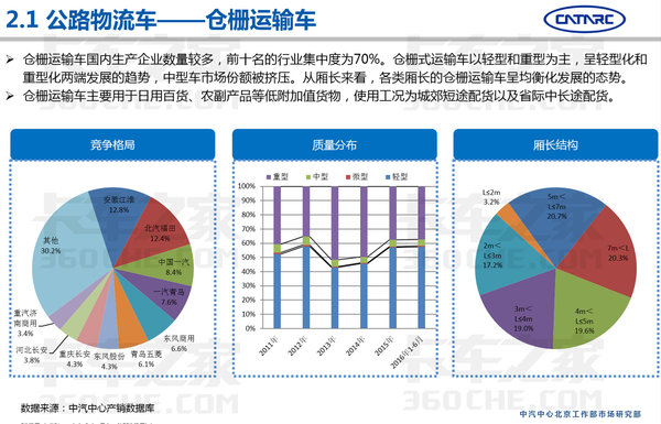 中汽研：2016上半年专用车市场分析报告