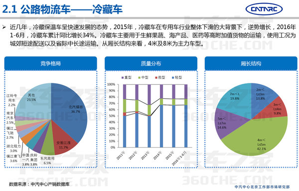 中汽研：2016上半年专用车市场分析报告