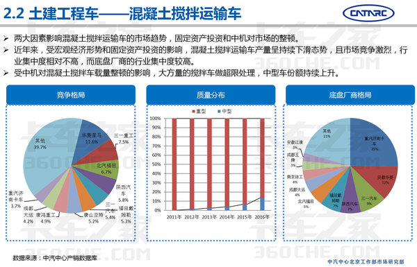 中汽研：2016上半年专用车市场分析报告