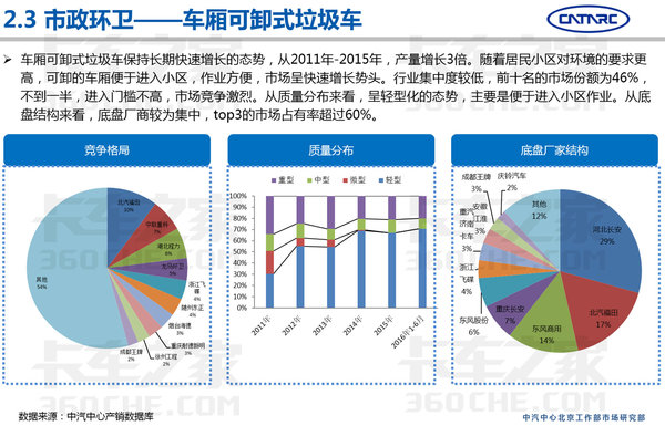 中汽研：2016上半年专用车市场分析报告