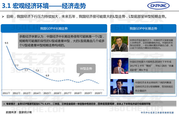 中汽研：2016上半年专用车市场分析报告