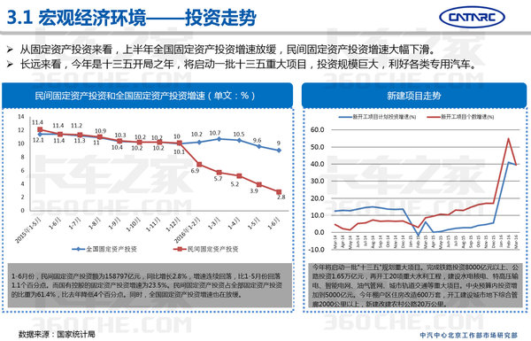 中汽研：2016上半年专用车市场分析报告