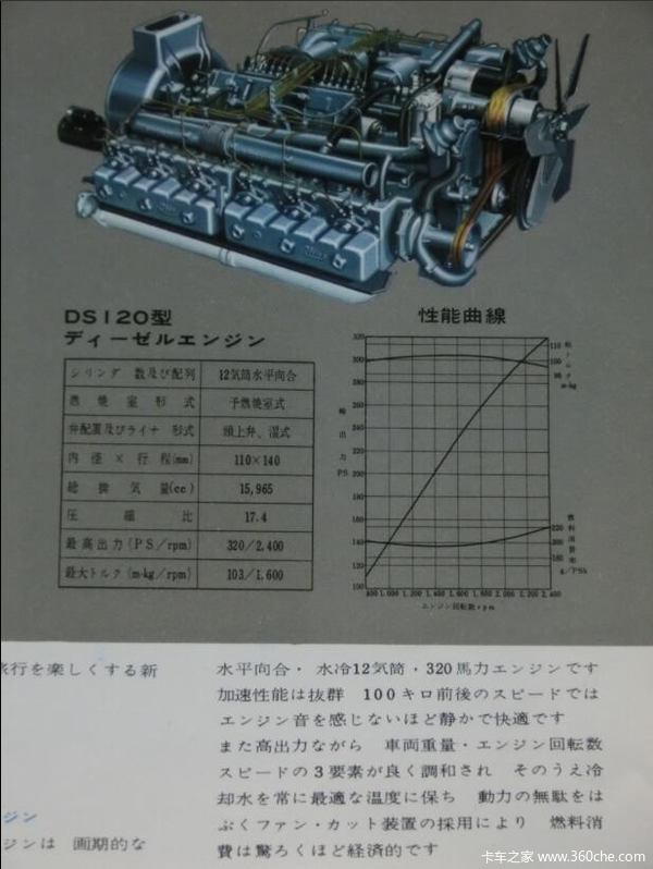 50年前日野黑科技 水平对置12缸柴油机