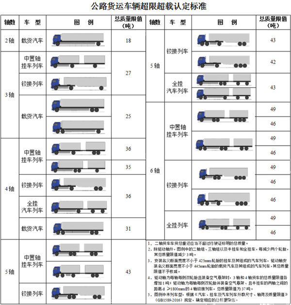 超49吨将被罚 9月21日警察路政联合治超