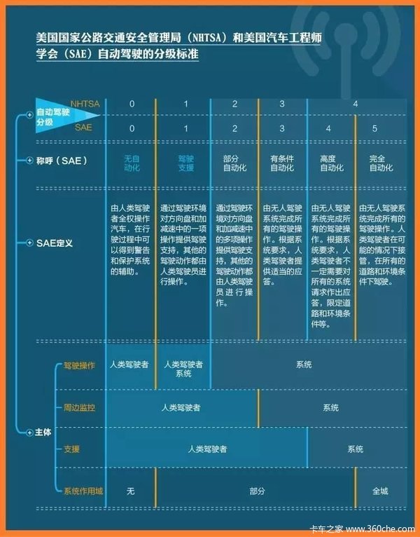 国外的自动驾驶是啥水平 看了你就懂了