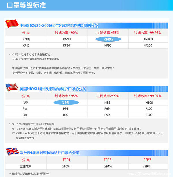 别再伤害自己了 你不可忽视的防护口罩