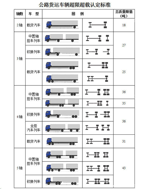 不是13米半挂 17.5大板车的接班人是谁?