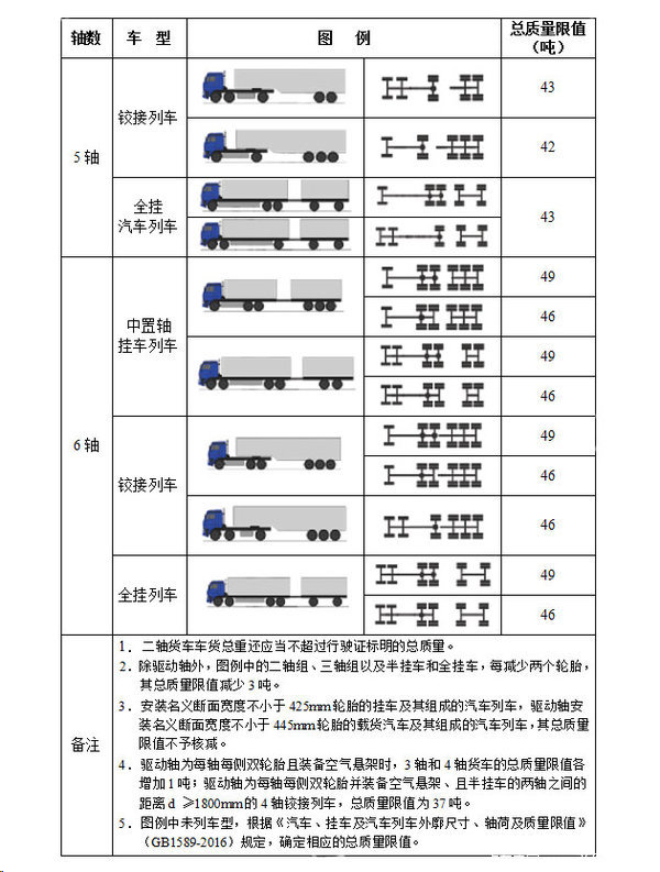 不是13米半挂 17.5大板车的接班人是谁?