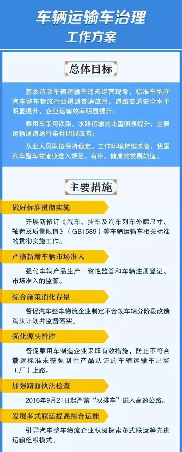 9月21禁止飞机板！看图秒懂轿运车治理