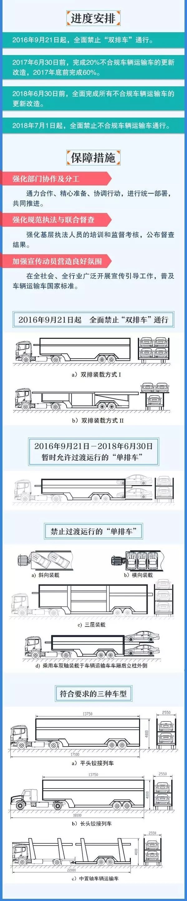 9月21禁止飛機(jī)板！看圖秒懂轎運(yùn)車治理