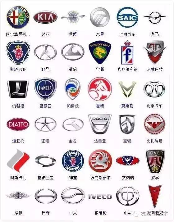 364种汽车标志 能认识一半是合格老司机