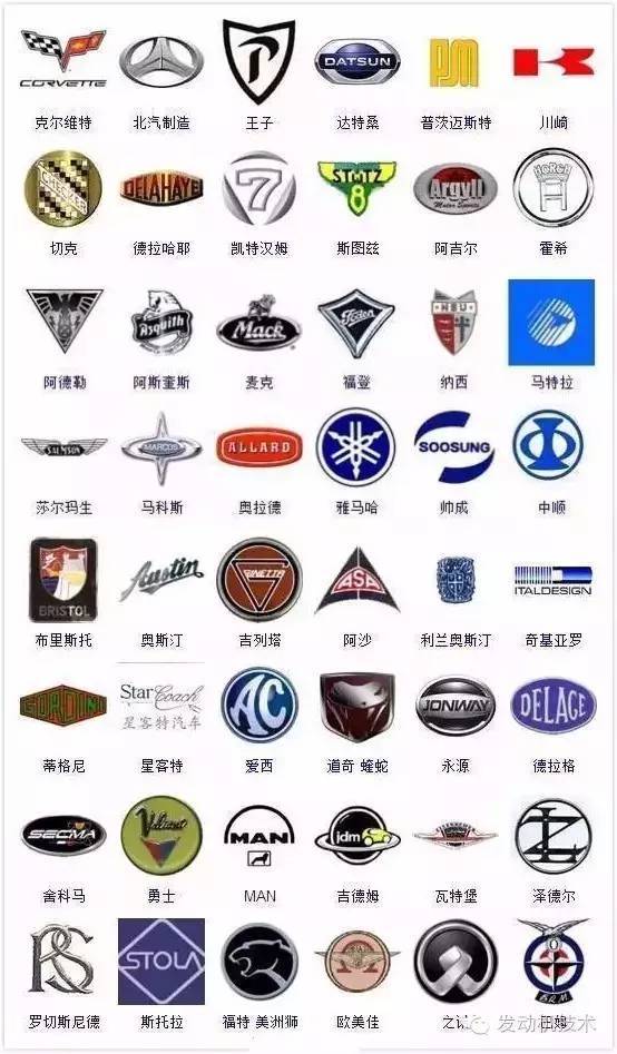 364种汽车标志 能认识一半是合格老司机