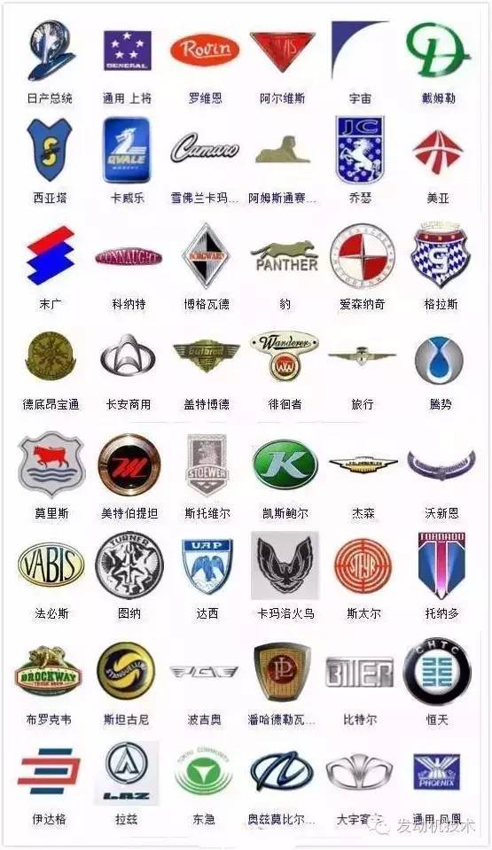 364种汽车标志 能认识一半是合格老司机
