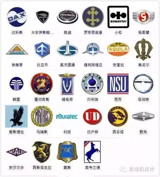 364种汽车标志 能认识一半是合格老司机
