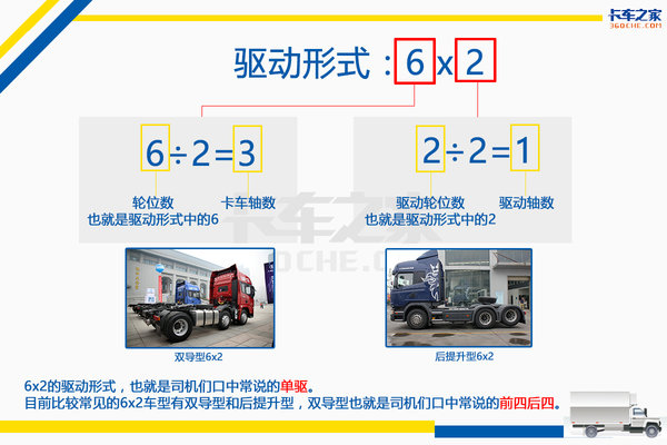 一分钟看明白 6x2和6x4到底是什么意思