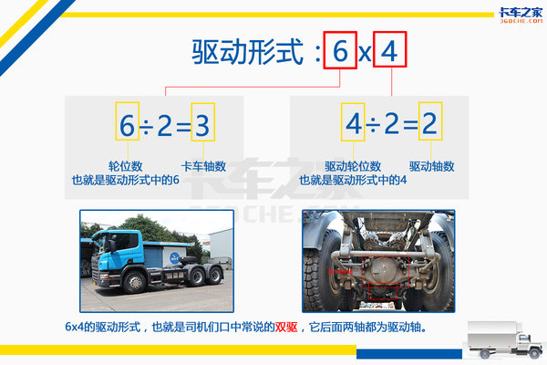 一分钟看明白 6x2和6x4到底是什么意思