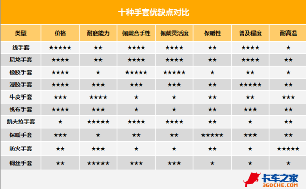  怪我见识少 刀割不破的手套你见过么？