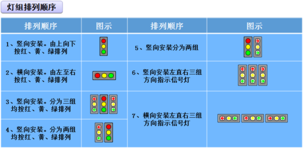 涨知识！原来武汉的红绿灯有这么多门道