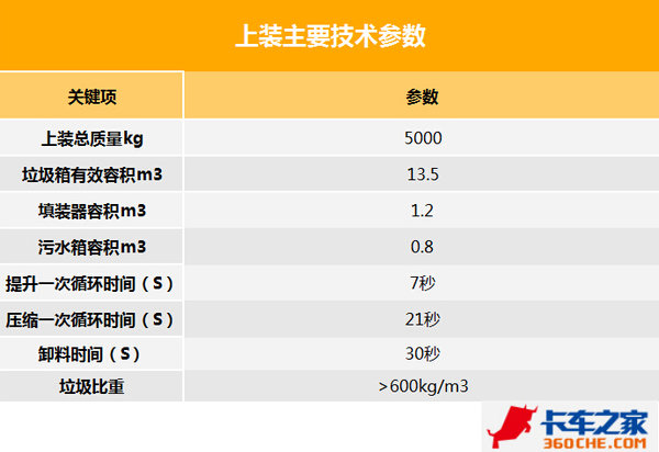 压缩式垃圾车只用电 比亚迪T8A深圳实拍