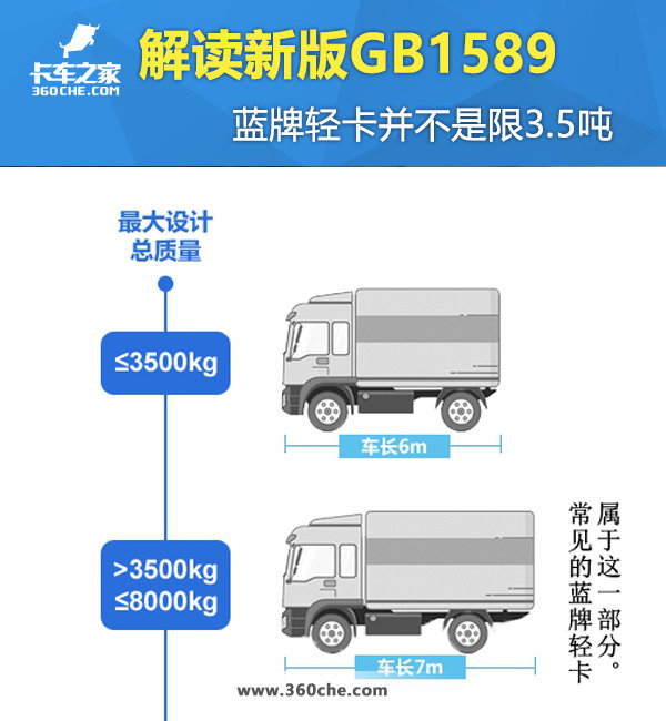 解读新版GB1589 蓝牌轻卡并不是限3.5吨