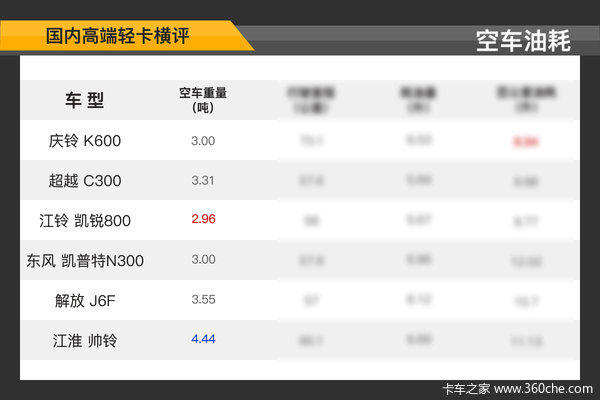 解读新版GB1589 蓝牌轻卡并不是限3.5吨