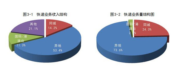 小货车月收入_男子买小货车不到俩月路上自燃烧成铁架子