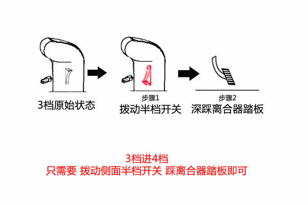麻烦还是便利？ 岱摩斯12档箱操作详解